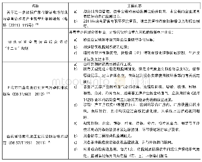 《表2 广东、湖北、浙江等地有关环境政策标准规定》