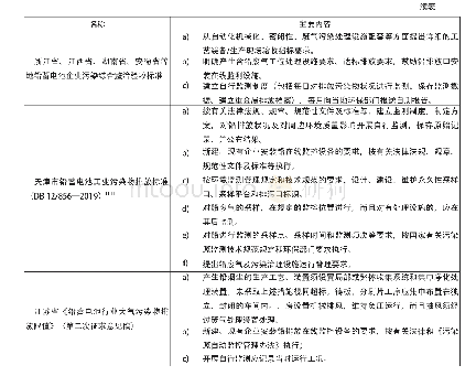 《表2 广东、湖北、浙江等地有关环境政策标准规定》