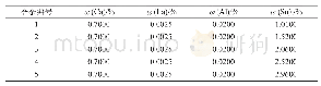 《表1 合金样品中元素含量》
