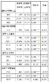 《表8 新闻语类汉译英译文本与英语母语T检验》