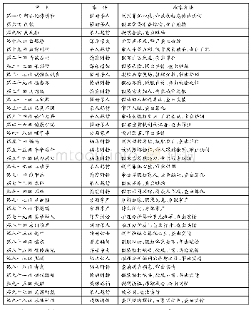 《表1《包公案》中智断故事》