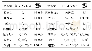 《表1 试验物理量相似关系[1]》