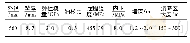 《表1 管道性能及相关参数》