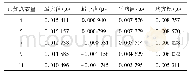 表3 不同已知点数量的GM模型预报残差参数统计