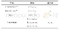 表3 不同方法的排序结果与最终解