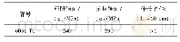 表2 国内客车铝合金车身顶盖骨架主要材料[4]