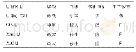 《表3 国内顶盖骨架焊接方法》