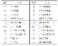 表1 模型计算参数：考虑架悬电机和车体柔性的高速列车振动分析