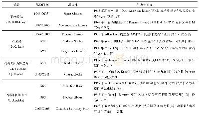 《表1《道德经》部分译本在美国再版情况》