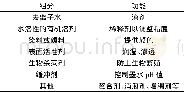 《表1 水溶性墨水的基本组成》