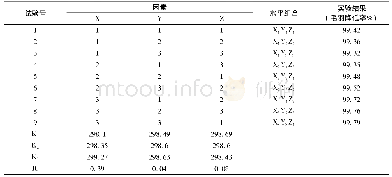 《表5 CD-DF868接枝淀粉浆料毛羽降低率的分析表》