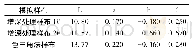 《表5 配色用模拟样布的颜色数据》