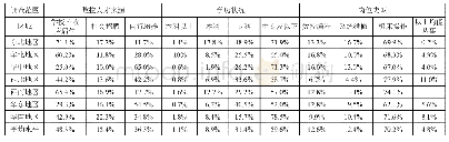 《表1-1全国企业数控技术人才现状》