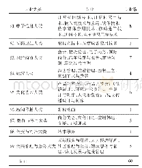 《表1 天津职业大学2018年专业设置情况统计表》