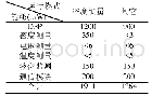 《表1 原传感器能耗明细：一种船用蓄电池监测器的低功耗设计》