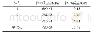 《表1 纤维含量为57.01%的单层板的拉伸性能》