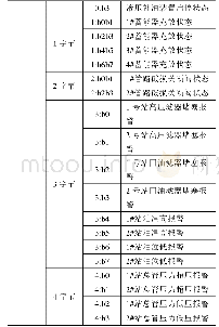 表2 开关量信息CAN帧