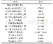 表3 10 k V/400 V 500 k VA三相PET仿真参数