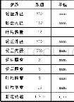 《表1 离心风机叶轮参数表》