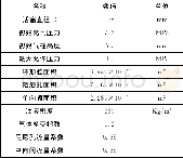 《表3 油气弹簧的初始参数Table 3 Initial parameters of hydro-pneumatic spring structure》