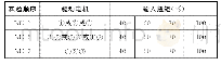 《表3 实验方法：异形全断面盾构偏心刀盘试验研究》