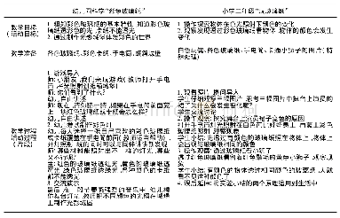 表2 幼儿园和小学低年级“玻璃纸”教学对比