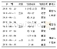 表2 访谈安排表：幼儿园教师多元文化教育素养认知的质性研究