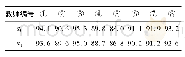 表1 班级A教师评教得分及处理结果(^M=91.75，ΔM>0)