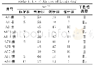 表2 阆中南部地区须三段干酪根显微组分数据