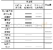 表1 拉琼锑金矿床矿物生成顺序