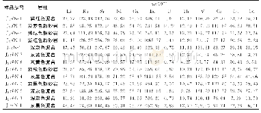 表1 石拐盆地侏罗系细粒沉积岩样品痕量元素质量分数