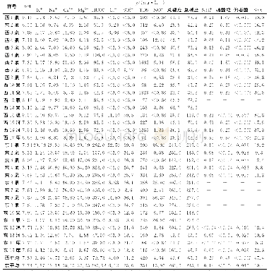 表1 研究区水化学组成：滇西遮放地区水文地球化学及同位素特征