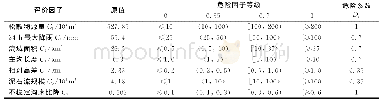 表6 泥石流危险因子等级划分