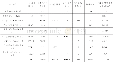 《表三:2016年度研发费用项目占比 (单位:万元) (以上数据包括企业委托外部发生的研发费用)》