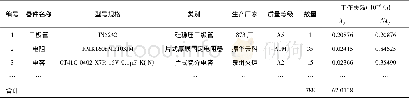 《表2 模块工作失效率汇总表格示例》