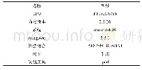 表1 实验数据：基于改进RPS技术的IPSEC VPN网关设计