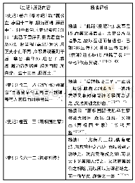 《表1 杨慎评《史记》叙事之美》