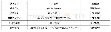 《表2 现行有效的电动自行车认定标准》