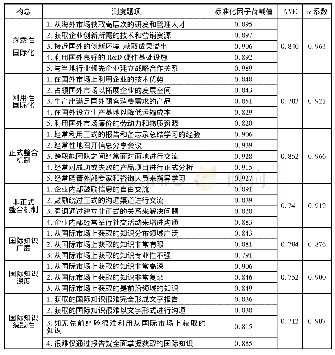 《表1 信度和效度检验：国际化双元战略驱使下知识整合机制的建立:国际知识特征的调节效应》