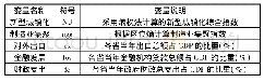 表2 变量说明：制造业集聚对新型城镇化的影响研究——基于空间溢出效应的视角