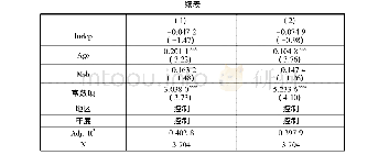 《表1 0 规模对成本粘性—薪酬粘性的影响》