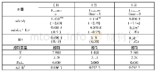 表6 稳健性检验2-2：政府补贴、地方经济波动与实体企业金融化