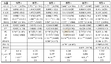 表5 家族心理所有权对家族企业创业导向影响:稳健性检验结果(2)