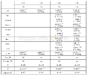 表4 董责险购买与融资约束:基于SA指数