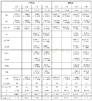 表8 两职合一、董责险购买与融资约束