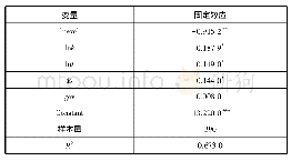 表7 2005—2017年分省样本的稳健性检验