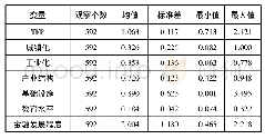 表2 变量统计特征：城镇化、工业化对农业全要素生产率增长的影响研究——来自重庆37个县(区)面板数据的证据