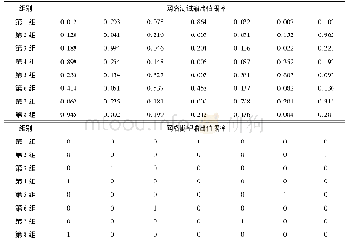 《表2 变压器故障诊断网络模型测试输出与期望输出对比》