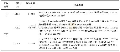 表4 钻具组合：新疆油田风南10井钾钙基聚磺钻井液技术应用