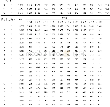 《表1 不同刚度特征值下结构的层间位移角》